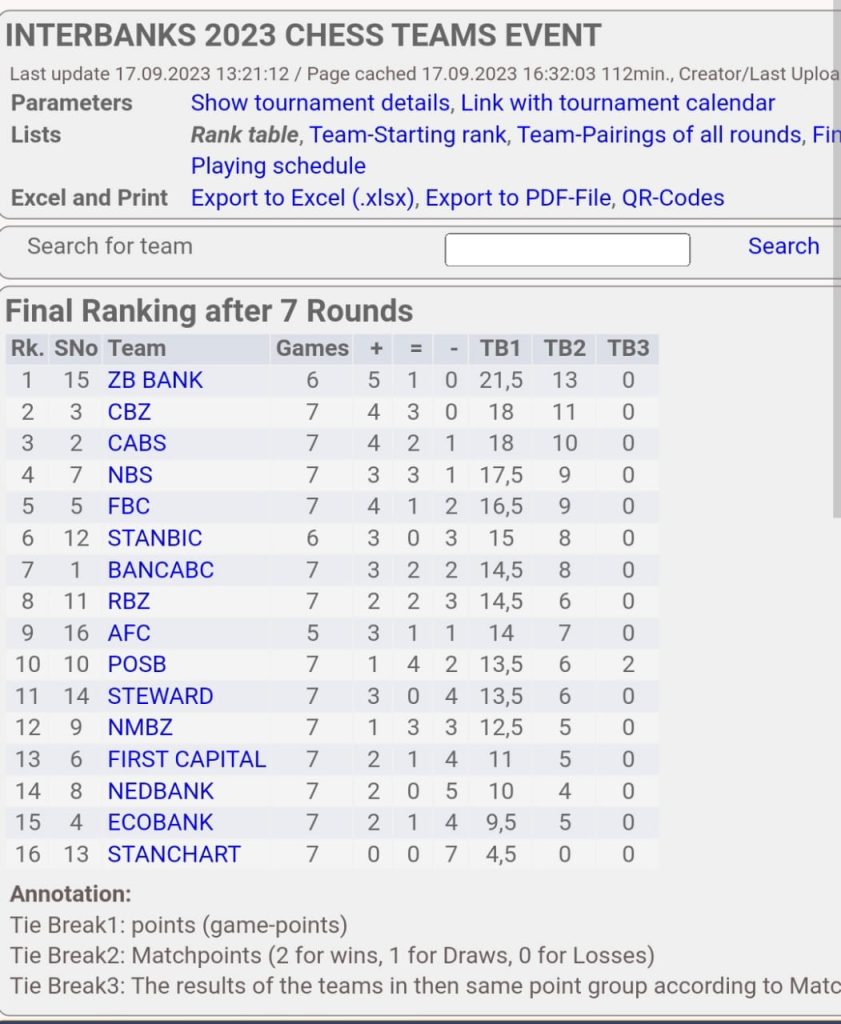 ZBFH Chess Club wins