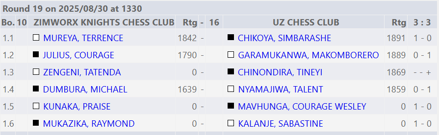 Zimworx Knights v UZ