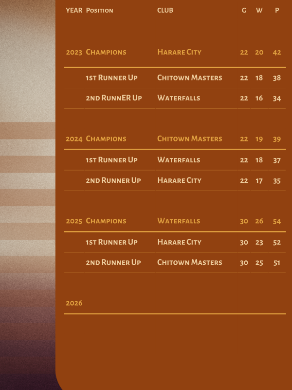 Premier Chess Log Table (21)